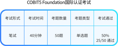 国际企业信息和技术治理及管理框架COBIT5 Foundation认证